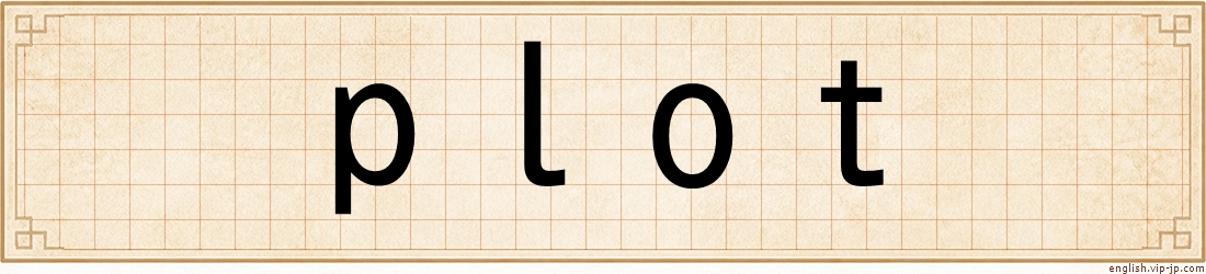 plot