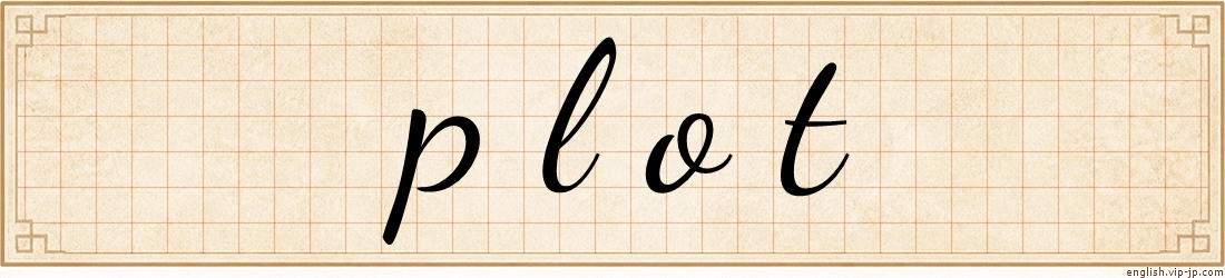 plot