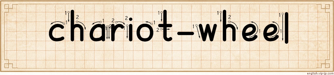 chariot-wheel lettering